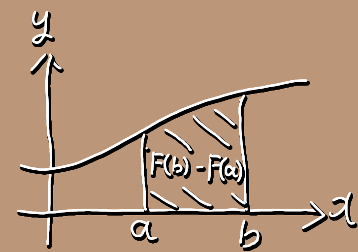 definite_integral