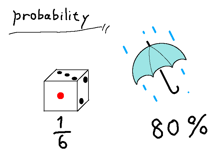 probability