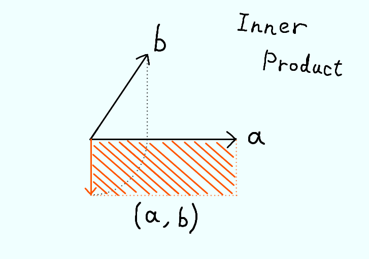 inner_product
