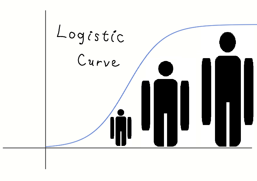 logistic_curve